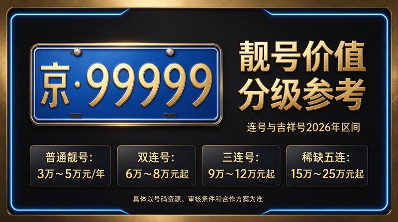 北京小牛京牌三年租牌服务展示